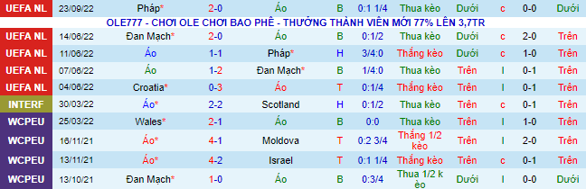 Nhận định, soi kèo Áo vs Croatia, 1h45 ngày 26/9 - Ảnh 2