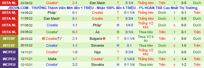 Nhận định, soi kèo Áo vs Croatia, 1h45 ngày 26/9 - Ảnh 3