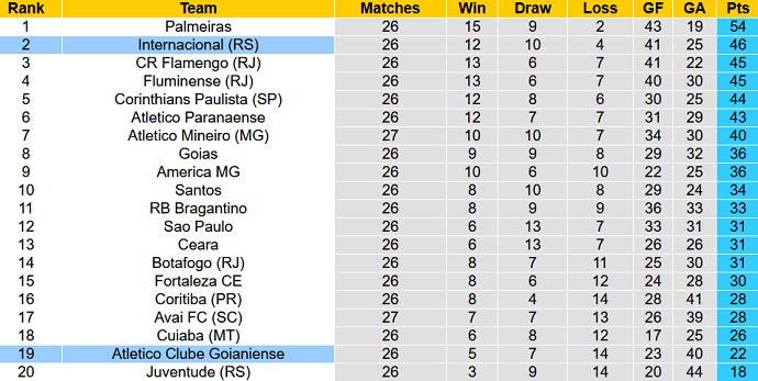 Nhận định, soi kèo Atlético/GO vs Internacional, 6h00 ngày 20/9 - Ảnh 5