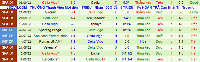 Nhận định, soi kèo Atletico Madrid vs Celta Vigo, 2h ngày 11/9 - Ảnh 3