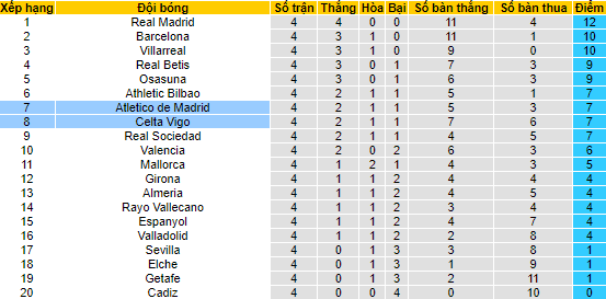 Nhận định, soi kèo Atletico Madrid vs Celta Vigo, 2h ngày 11/9 - Ảnh 4