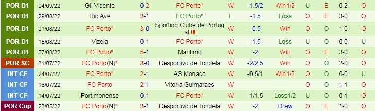 Nhận định, soi kèo Atletico Madrid vs Porto, 2h ngày 8/9 - Ảnh 2