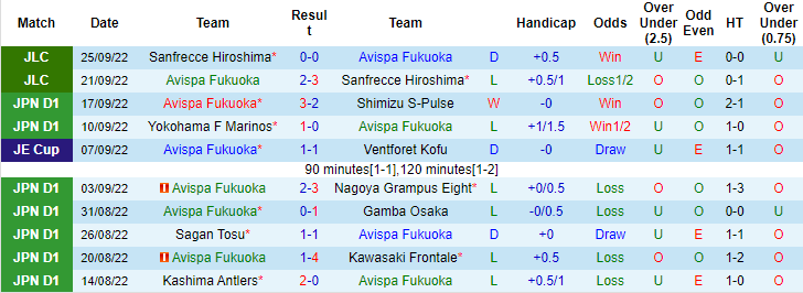 Nhận định, soi kèo Avispa vs Vissel Kobe, 12h ngày 1/10 - Ảnh 1