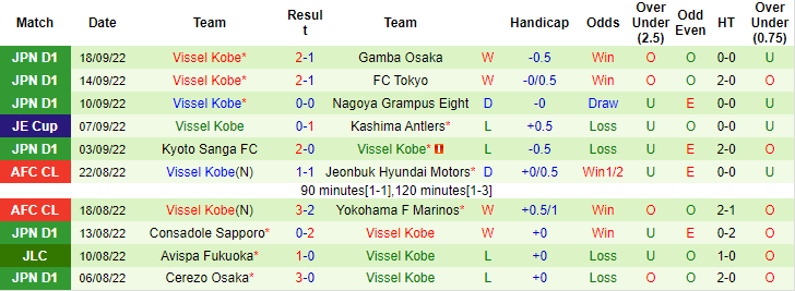 Nhận định, soi kèo Avispa vs Vissel Kobe, 12h ngày 1/10 - Ảnh 2