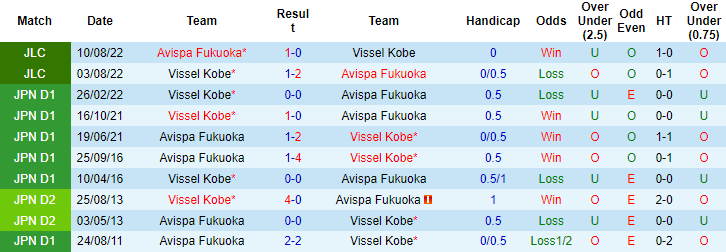 Nhận định, soi kèo Avispa vs Vissel Kobe, 12h ngày 1/10 - Ảnh 3