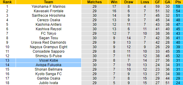 Nhận định, soi kèo Avispa vs Vissel Kobe, 12h ngày 1/10 - Ảnh 4