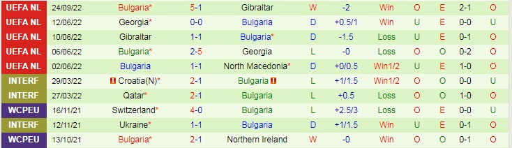 Nhận định, soi kèo Bắc Macedonia vs Bulgaria, 1h45 ngày 27/9 - Ảnh 3