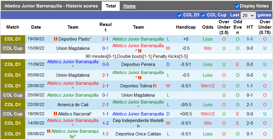 Nhận định, soi kèo Barranquilla vs Millonarios, 8h15 ngày 22/9 - Ảnh 1