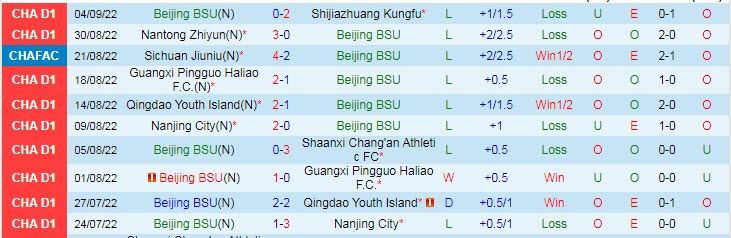 Nhận định, soi kèo Beijing BSU vs BIT, 14h30 ngày 8/9 - Ảnh 1