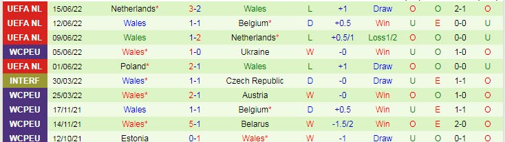 Nhận định, soi kèo Bỉ vs Wales, 1h45 ngày 23/9 - Ảnh 2