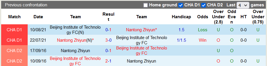 Nhận định, soi kèo BIT vs Nantong Zhiyun, 14h30 ngày 3/9 - Ảnh 3