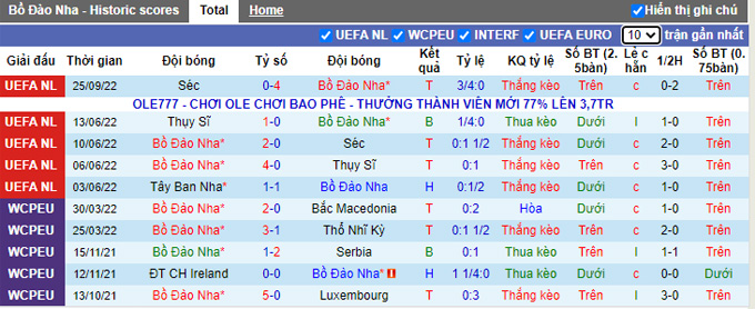 Nhận định, soi kèo Bồ Đào Nha vs Tây Ban Nha, 1h45 ngày 28/9 - Ảnh 1