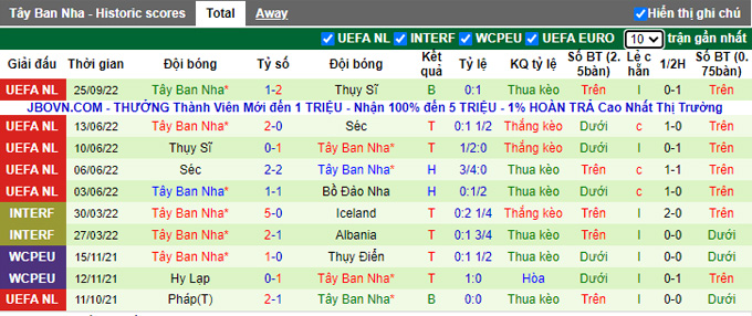 Nhận định, soi kèo Bồ Đào Nha vs Tây Ban Nha, 1h45 ngày 28/9 - Ảnh 2