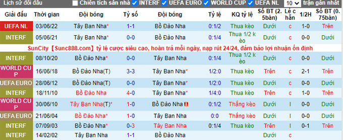 Nhận định, soi kèo Bồ Đào Nha vs Tây Ban Nha, 1h45 ngày 28/9 - Ảnh 3