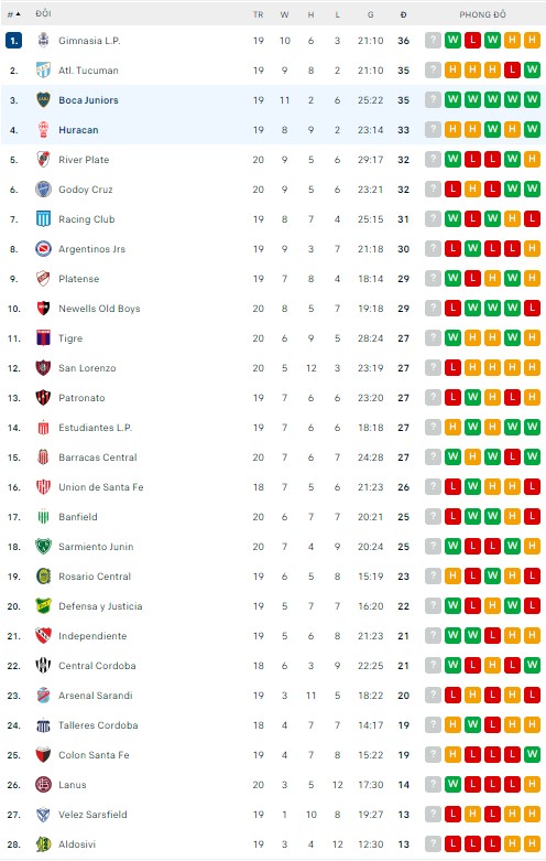 Nhận định, soi kèo Boca Juniors vs Huracan, 5h ngày 20/9 - Ảnh 3