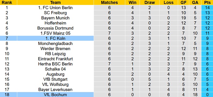 Nhận định, soi kèo Bochum vs Cologne, 22h30 ngày 18/9 - Ảnh 5