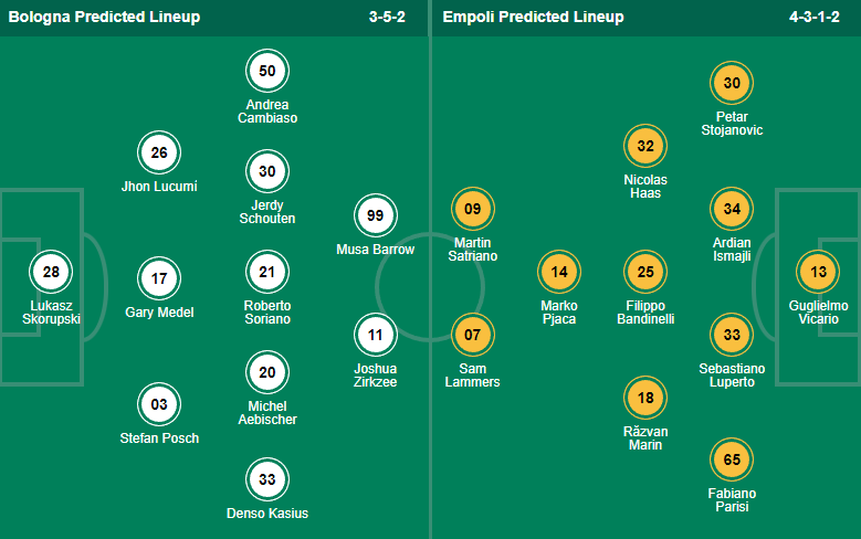 Nhận định, soi kèo Bologna vs Empoli, 20h ngày 17/9 - Ảnh 4