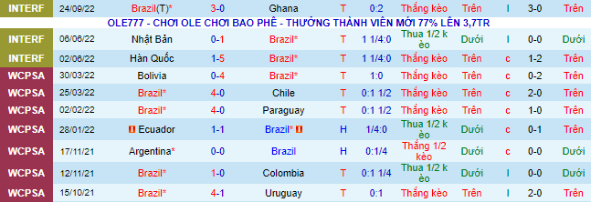 Nhận định, soi kèo Brazil vs Tunisia, 1h30 ngày 28/9 - Ảnh 1