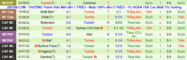 Nhận định, soi kèo Brazil vs Tunisia, 1h30 ngày 28/9 - Ảnh 2