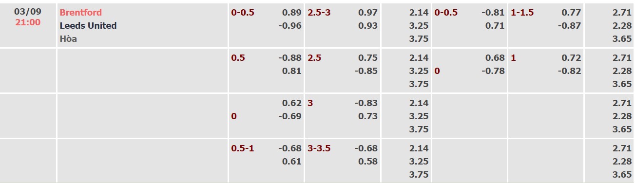 Nhận định, soi kèo Brentford vs Leeds, 21h30 ngày 3/9 - Ảnh 4