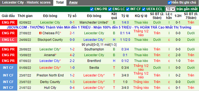 Nhận định, soi kèo Brighton vs Leicester, 20h ngày 4/9 - Ảnh 2