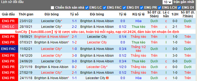 Nhận định, soi kèo Brighton vs Leicester, 20h ngày 4/9 - Ảnh 3