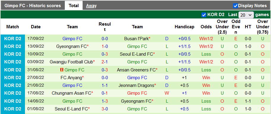 Nhận định, soi kèo Bucheon vs Gimpo Citizen, 14h ngày 24/9 - Ảnh 2