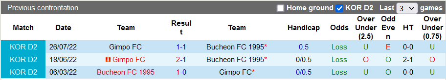 Nhận định, soi kèo Bucheon vs Gimpo Citizen, 14h ngày 24/9 - Ảnh 3