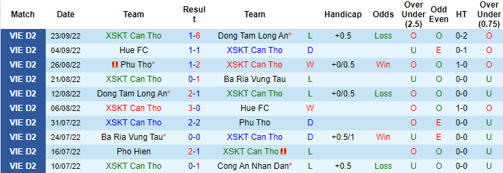 Nhận định, soi kèo Cần Thơ vs Phố Hiến, 18h ngày 28/9 - Ảnh 1