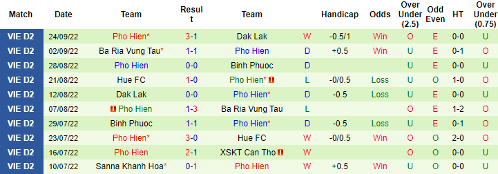 Nhận định, soi kèo Cần Thơ vs Phố Hiến, 18h ngày 28/9 - Ảnh 2