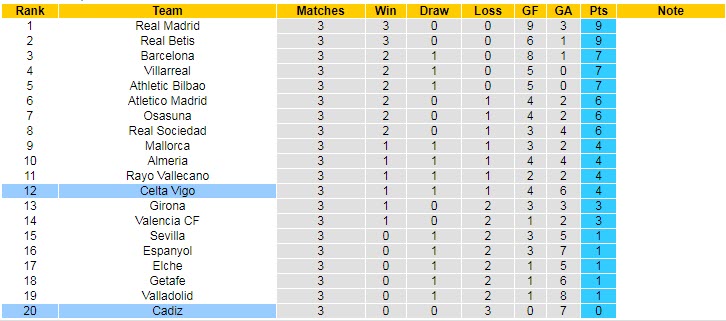Nhận định, soi kèo Celta Vigo vs Cadiz, 2h ngày 3/9 - Ảnh 5
