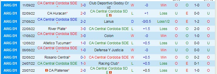 Nhận định, soi kèo Central Cordoba vs Gimnasia, 6h30 ngày 21/9 - Ảnh 1