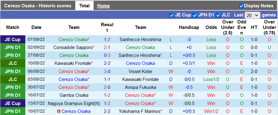 Nhận định, soi kèo Cerezo Osaka vs Sagan Tosu, 17h ngày 10/9 - Ảnh 1