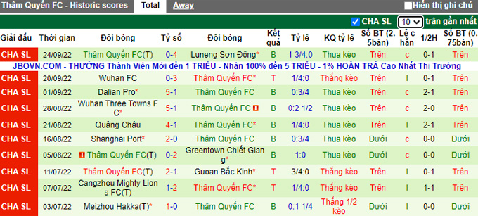 Nhận định, soi kèo Changchun Yatai vs Shenzhen, 16h30 ngày 30/9 - Ảnh 2