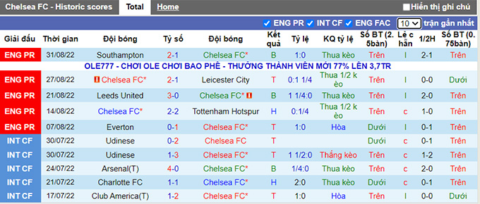 Nhận định, soi kèo Chelsea vs West Ham, 21h ngày 3/9 - Ảnh 1