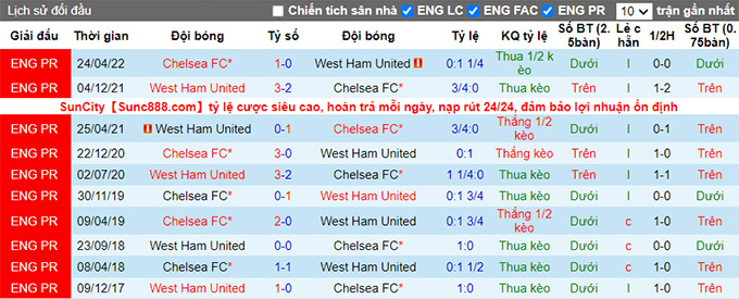 Nhận định, soi kèo Chelsea vs West Ham, 21h ngày 3/9 - Ảnh 3