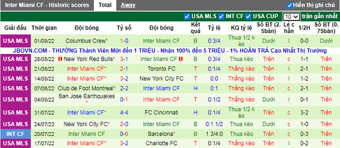 Nhận định, soi kèo Chicago Fire vs Inter Miami, 7h07 ngày 11/9 - Ảnh 2