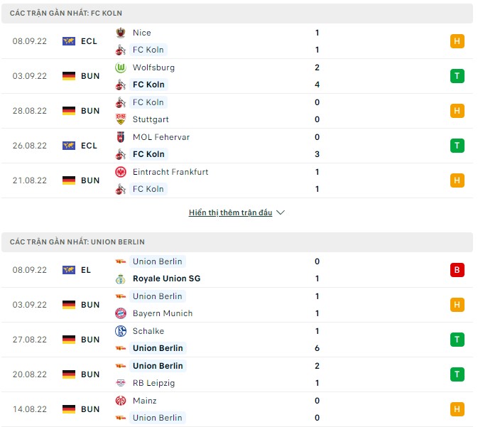 Nhận định, soi kèo Cologne vs Union Berlin, 20h30 ngày 11/9 - Ảnh 1