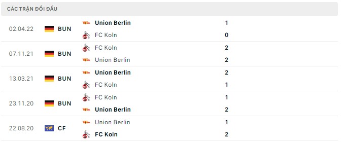 Nhận định, soi kèo Cologne vs Union Berlin, 20h30 ngày 11/9 - Ảnh 2