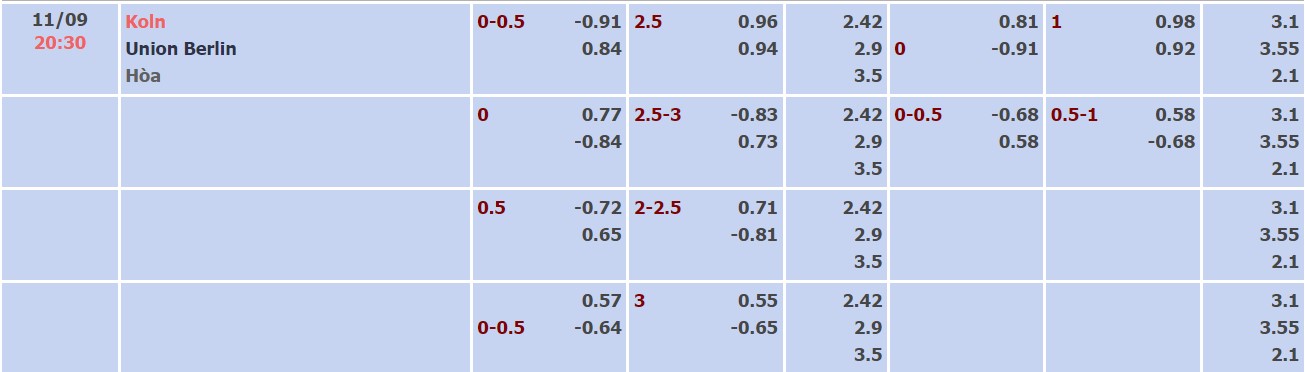 Nhận định, soi kèo Cologne vs Union Berlin, 20h30 ngày 11/9 - Ảnh 4