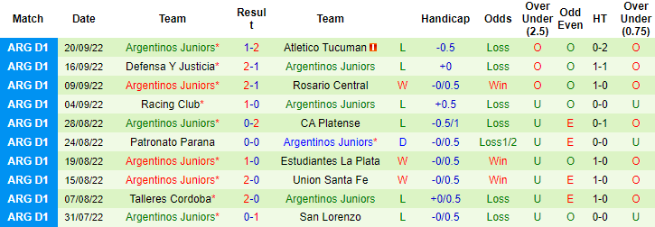 Nhận định, soi kèo Colon Santa Fe vs Argentinos Juniors, 7h30 ngày 27/9 - Ảnh 2