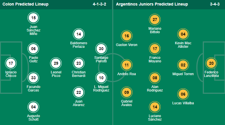 Nhận định, soi kèo Colon Santa Fe vs Argentinos Juniors, 7h30 ngày 27/9 - Ảnh 5