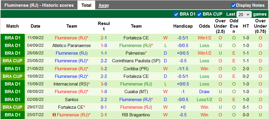 Nhận định, soi kèo Corinthians vs Fluminense, 6h ngày 16/9 - Ảnh 2