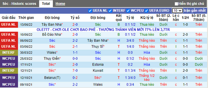 Nhận định, soi kèo Czech vs Bồ Đào Nha, 1h45 ngày 25/9 - Ảnh 1