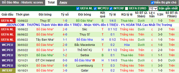 Nhận định, soi kèo Czech vs Bồ Đào Nha, 1h45 ngày 25/9 - Ảnh 2