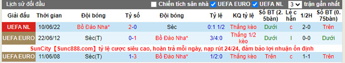 Nhận định, soi kèo Czech vs Bồ Đào Nha, 1h45 ngày 25/9 - Ảnh 3