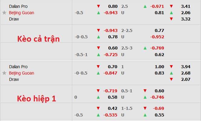 Nhận định, soi kèo Dalian Pro vs Beijing Guoan, 18h30 ngày 24/9 - Ảnh 6