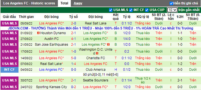 Nhận định, soi kèo Dallas vs Los Angeles FC, 7h37 ngày 11/9 - Ảnh 2