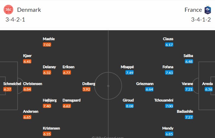 Nhận định, soi kèo Đan Mạch vs Pháp, 1h45 ngày 26/9 - Ảnh 4