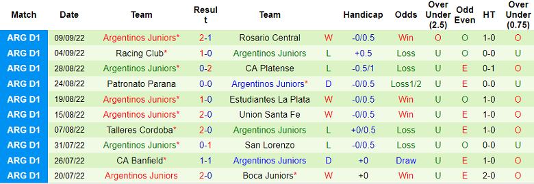 Nhận định, soi kèo Defensa y Justicia vs Argentinos Juniors, 5h ngày 16/9 - Ảnh 2